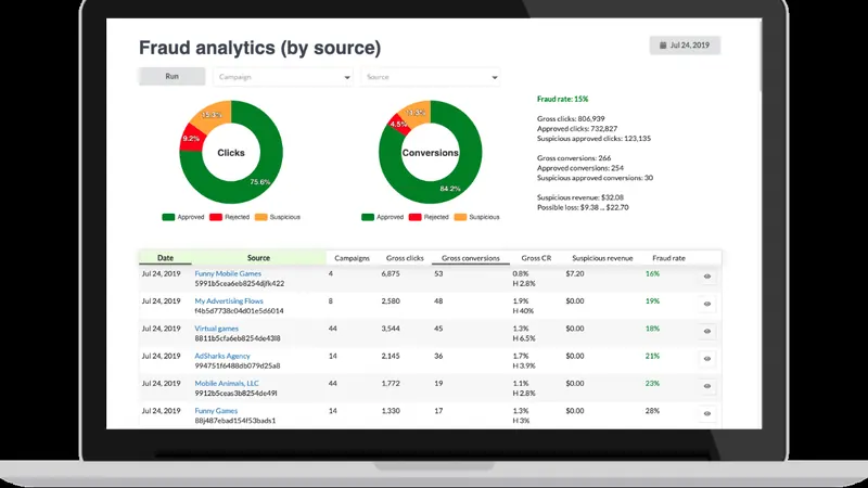 Online fraud detection dashboard