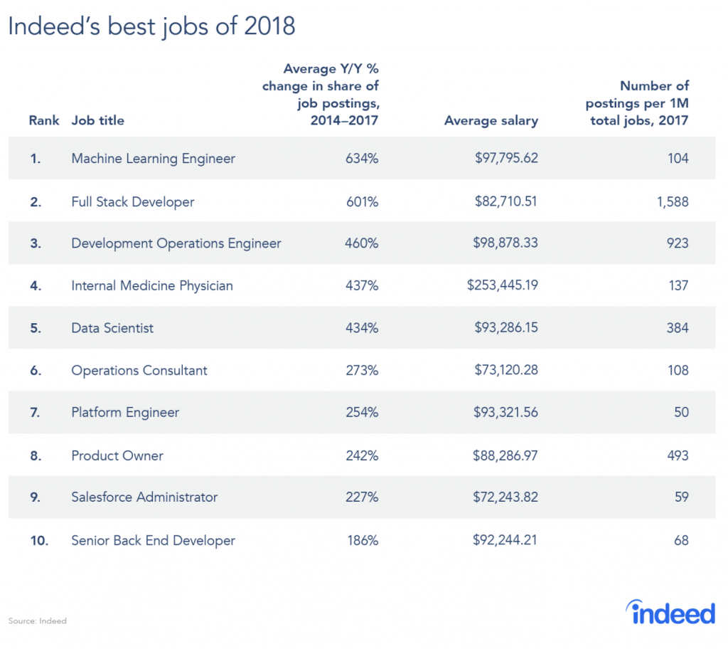 Top Tech Jobs in Canada 2018 | Customer-centric product development and ...