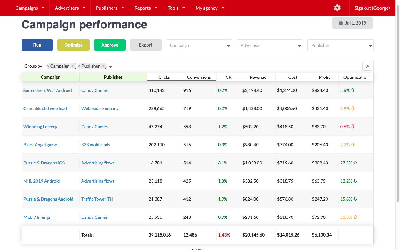 Analyze and optimize campaign performance with a smart AI-powered traffic tracking system