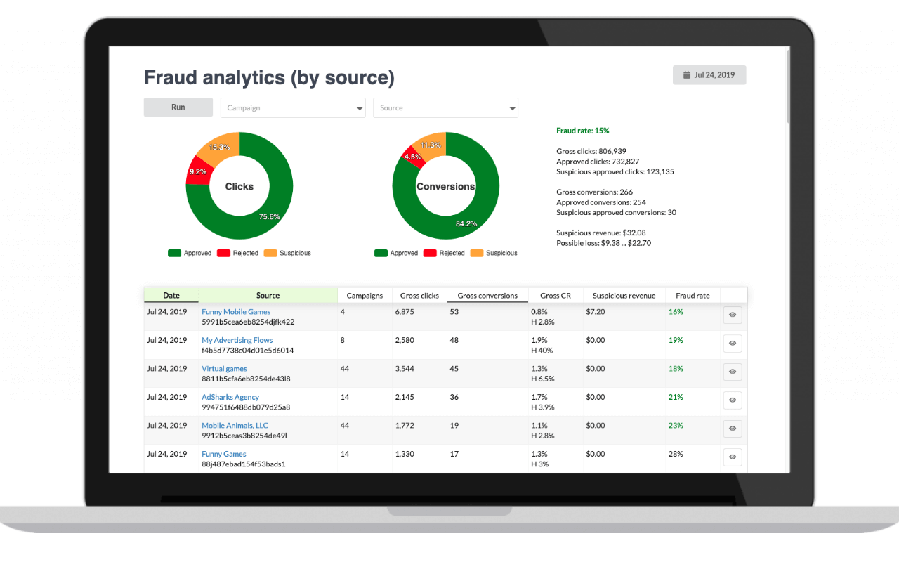 Fraud detection MVP development